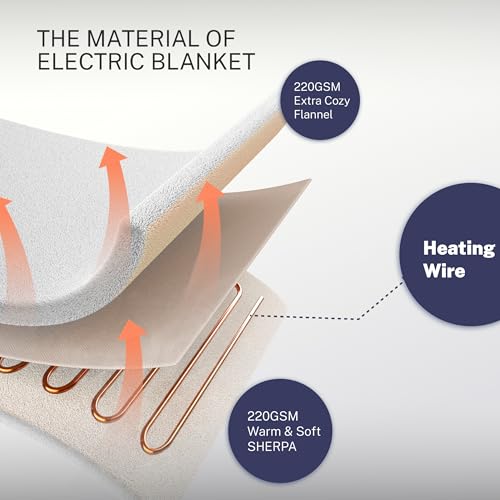Thermylux Electric Blanket Full 72"x84" Heated Electric Blankets 10 Heating 12 Time Settings Levels 8 Hours Auto Off Fast Heating and Overheat Protection ETL Certified Machine Washable,Ivory — view 6