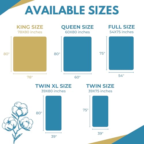 Funda de colchón impermeable King para camas con niños y mascotas de algodón suave 5