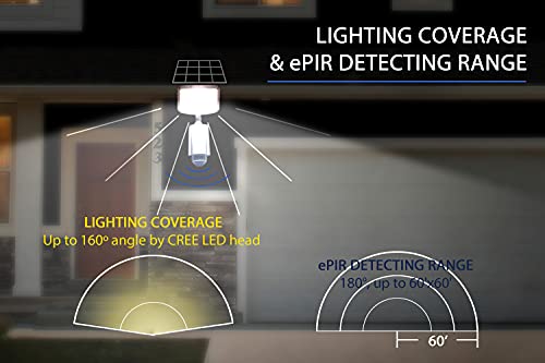 1000Lm Cree Led World's 1St Ai Smart 180-Degree Motion Activated Outdoor Solar Powered Security Flood Spot Parking Garden Backyard Path Light Floodlight #TOP4