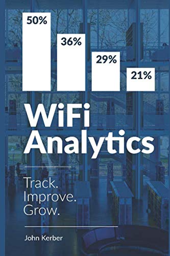 WiFi Analytics: Track. Improve. Grow.