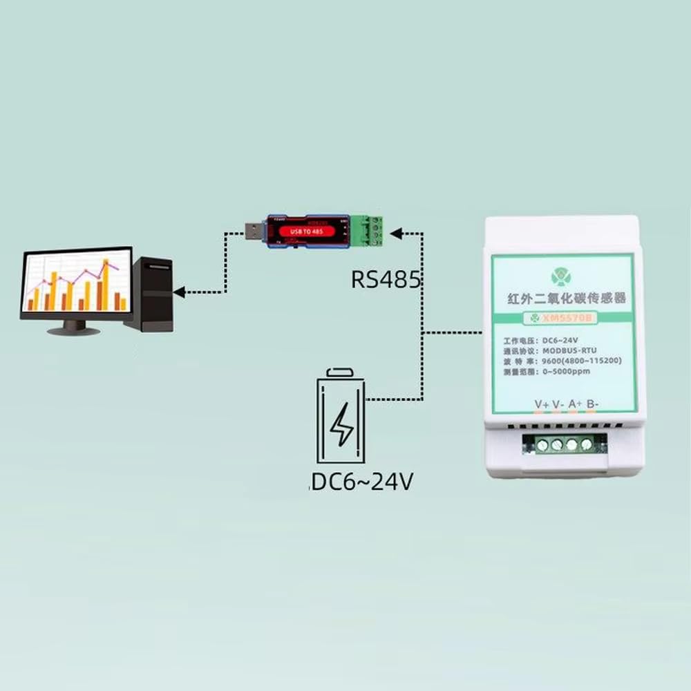 Toplionace Sensor de CO2 Infrarrojo: Módulo de CO2 de Doble Canal con Detector RS485 Montado en Riel para Monitorización de la Calidad del Aire.