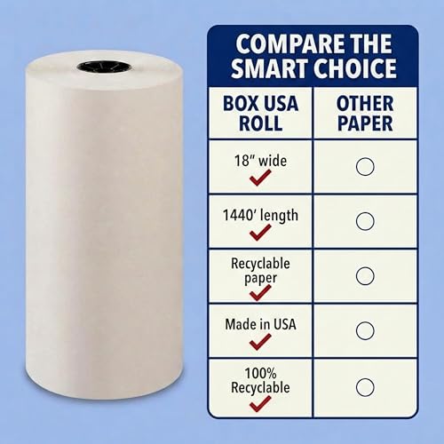 Image of Box USA Packing Paper Roll 15 inch x 1400ft (1,000 Sheets 17 inch Equivalent) - Newsprint Paper for Shipping, Storage and Moving Supplies, White