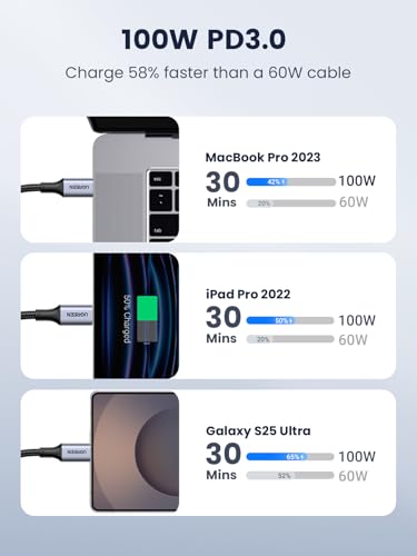 Image of UGREEN 100W USB C to USB C Cable, Fast Charging, 4-Pack, 6.6ft, Black