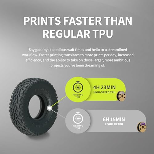 Image of OVERTURE High Speed TPU, 95A Flexible Filament 1.75mm, 1kg Clear | High Elasticity & Durability Filament, 1kg Spool (2.2lbs) Cardboard Spool, Fit Most FDM Printer (Clear)