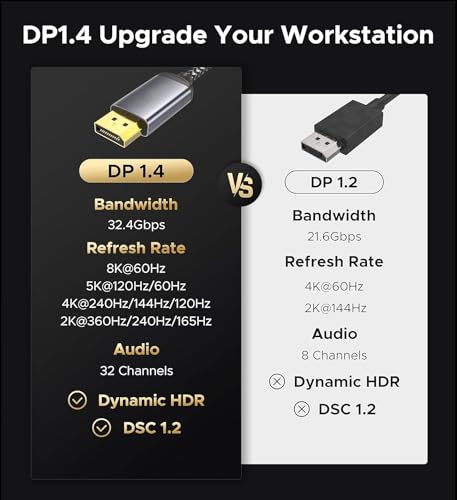 Image of Tobo USB C to DisplayPort 1.4 Cable 6FT 8K@60Hz, 4K@240Hz /144Hz, Type C to Display Port Cord Compatible with i-Phone 15, MacBook Pro /Air, i-Pad, iMac TD-1094TC
