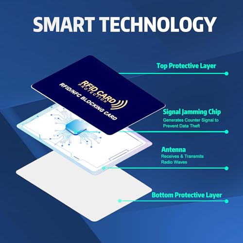 5-Pack RFID Blocking Cards | Contactless NFC/RFID Credit Card & Passport Protector | Anti-Skimming Shield for Wallets | 1 Card Shields Entire Wallet | Ultra-Slim Design for Men & Women2