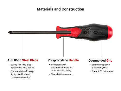 Tekton High-Torque And Hard Handle Screwdriver Sampler Set, 2-Piece (Phillips #2) | Drv99901 #TOP5