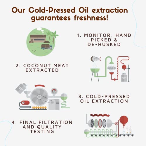 Image of COCO CRUSH Cold Pressed Coconut Oil for Hair and Skin | 100% Pure Virgin Oil | Moisturizing and Nourishing | Natural After Bath Care (1000 ml)