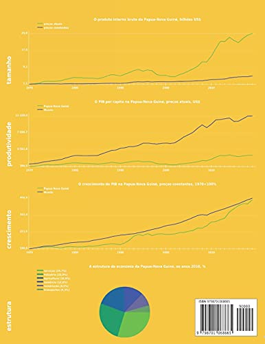Economia da Papua-Nova Guiné