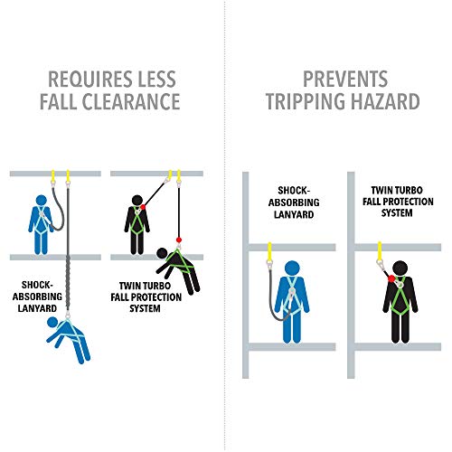Miller Honeywell Ademco Miller Twin Turbo 6-Foot Fall Protection System with G2 Connector and Aluminum Locking Rebar Hooks (MFLC-12-Z7/6FT) - Thumbnail 6
