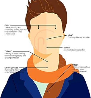 Newish Red Chilli Self Defense Spray 55 ML (Pack of 4) | Quick-Action Personal Safety Spray for Women, Men & Seniors | Pocket-Sized, Travel & Night Walk Protection, Long Range 15 ft