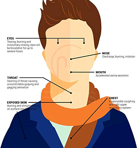 Newish Red Chilli Self Defense Spray 55 ML (Pack of 4) | Quick-Action Personal Safety Spray for Women, Men & Seniors | Pocket-Sized, Travel & Night Walk Protection, Long Range 15 ft