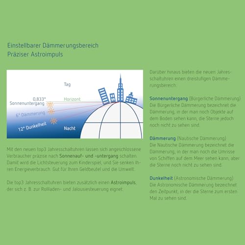 Zeitschaltuhr Jahresprogramm Theben TR 644 top3 BLE RC 4 canaux