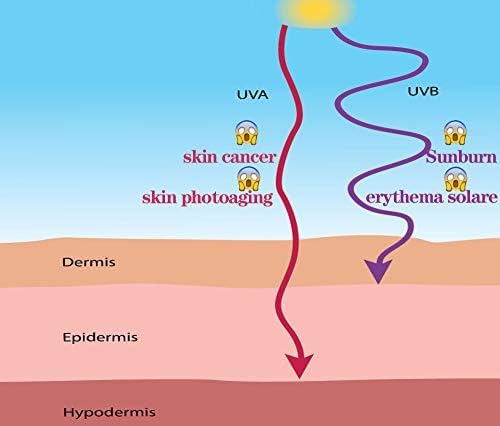 Image of Balaclava Sun /uv face mask UPF 50+ ski mask Neck Gaiter face Scarf Outdoor Sports 3pack