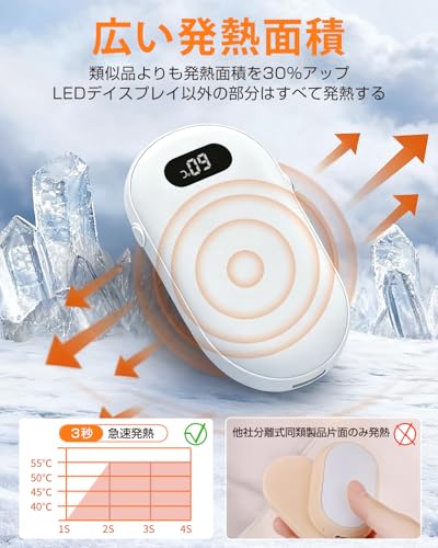 Tasavz 充電式カイロ USB-C充電式 の商品画像 3