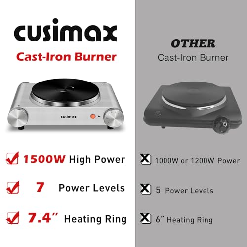 CUSIMAX temperature control single plate