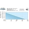 EcoPlus Convertible Bottom Draw Water Pump 265 GPH - Submersible Applications Only, Ideal for Hydroponics