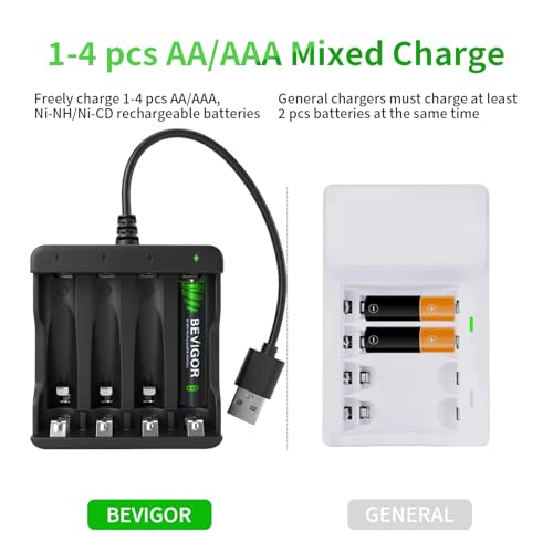 Image of BEVIGOR 4 Bay AA AAA Battery Charger, USB High Speed Independent Slot Charger for NiMH NiCD Rechargeable Batteries, Home Travel Safety Charger with Overheat Protection