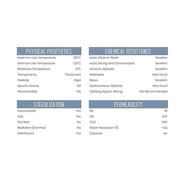 EISCO-Graduated-Cylinder-250mL-Class-B-Tolerance-Octagonal-Base-Polypropylene-Plastic-Industrial-Quality-Autoclavable EISCO-Graduated-Cylinder-250mL-Class-B-Tolerance-Octagonal-Base-Polypropylene-Plastic-Industrial-Quality-Autoclavable