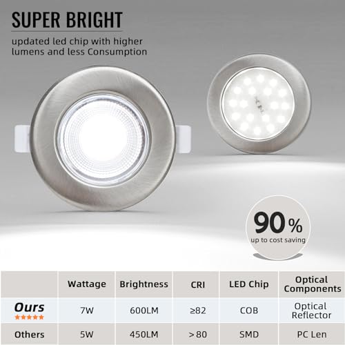 Wondlumi 6X LED Downlights Ceiling 7W Ultra Slim LED Downlights for Ceiling Cool White 5000K, COB LED Recessed Ceiling Lights Round Chrome 240V 600lm Spot Lights for Bathroom Kitchen Living Room