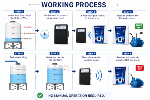 Image of JalShield Wireless Automatic Water Pump Controller
