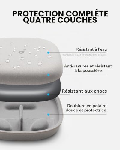 Étui pour casque soundcore Anker : housse de protection rigide compatible tous modèles - 3