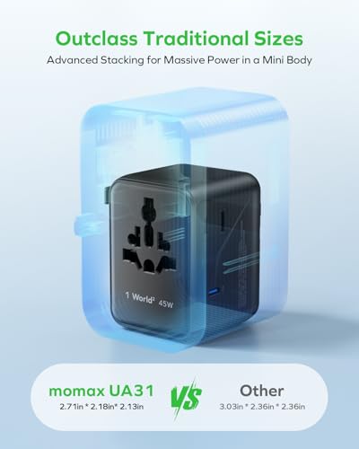 Image of MOMAX 7-in-1 Universal Travel Adapter, GaN 45W iPhone 17 European Travel Plug Adapter, 3 USB-C PD & 2 USB-A QC,2 AC, International Power Adapter for Travel UK EU AUS JP, Travel Essentials
