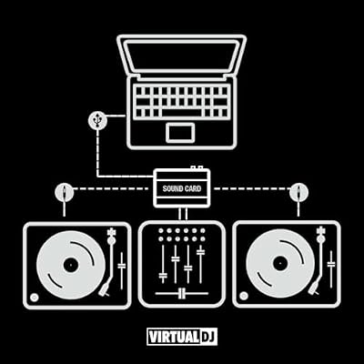 VirtualDJ Timecode Control Vinyl (White)