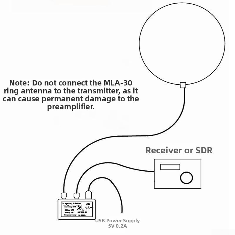 Antena de bucle activo MLA-30: 500kHz-30MHz Recepción de bajo ruido para SWL Ham Radio de onda corta Escuchar en espacios urbanos de la azotea del balcón (MLA-30)