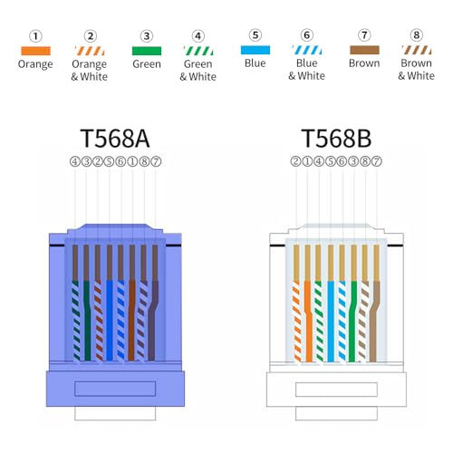 Image of Cat6 Crossover Ethernet Cable UTP 10FT T-568A to T-568B RJ45 Male to Male Unshield Network LAN Patch Cord, Black