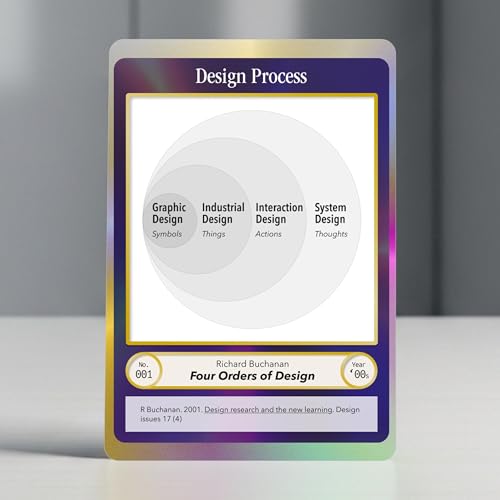 #1: Four Orders of Design (Richard Buchanan, 2001)