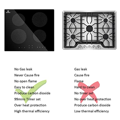 Doumigo 24 Inch Induction Cooktop, 7400W Electric Stove With 4 Power Boost Burners, Built-In Countertop Burners Smooth Vitro Ceramic Glass, 240V #TOP2