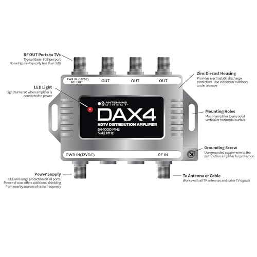 Antennas Direct DAX4 Dax 4-Output Tv Antenna Distribution Amplifier thumb #6