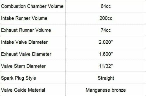 Sbc 350 Cylinder Head Bare Straight Plug Aluminum Perfect Fits For Chevy Small Block 302|327|350|383|400 200Cc Intake 64Cc Camaro Z28, Chevelle, Monte Carlo, Hot Rods, Street Rods #TOP1