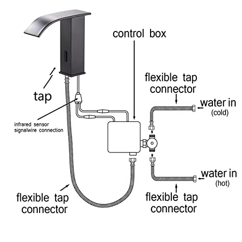 Grifo sin contacto de cascada premium con sensor electrónico negro para lavabo baño 3
