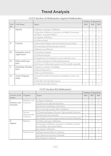Image of Oswaal NTA CUET (UG) 10 Mock Test Papers Mathematics For 2026 Exam (Section -II) (as per latest 27 Dec., notification) | 550+ MCQs for Practice | Includes 2025 Paper- fully solved | With Oswaal AI