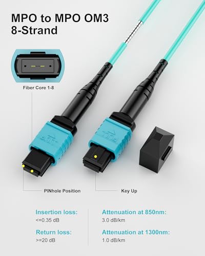 Image of MPO to MPO OM3 Armored Fiber Optic Cable 8-Core 40 /100G 15m (50ft) LSZH Jacket, Multimode 50 /125μm, UPC Polished, Female-Female, for High-Speed Networking