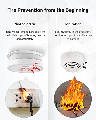 Siterwell Smoke Detector Fire Alarm With Magnetic Fastening Kit And Built-In Battery, Fire Safety With Photoelectric Technology For Home Bedroom And Babyroom, Ul Listed, Gs528A, 4 Packs #TOP1