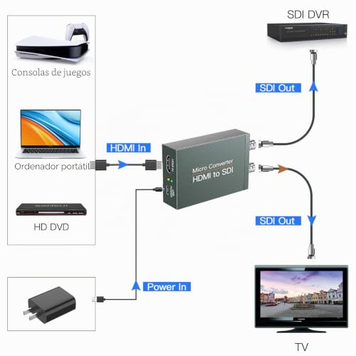 Convertidor HDMI a SDI para transmitir eventos en vivo con doble salida 2