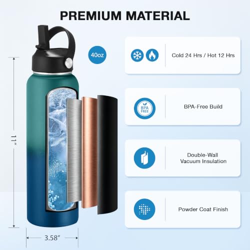 Image of Insulated Water Bottle 40 oz with Straw, Stainless Steel Wide Mouth Water Bottle, Double Wall Vacuum Leak Proof with Straw Lid & Spout Lid for Sports or Office, Keep Cold or Hot Up to 24 Hrs