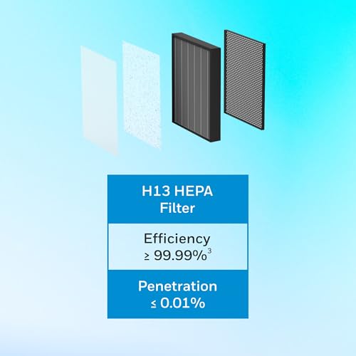 Image of Honeywell Air Touch V5 4-in-1 Compound with Pre Filter, Nano-Silver Anti-Bacterial,H13 HEPA and Activated Carbon, Removes 99.99% Allergens,Pollutants,PM2.5,VOCs,Smoke,Odour