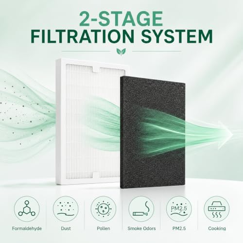 Image of Replacement C+D Filter Kit Compatible with Idylis IAP-10-280 Air Purifier | Includes 1C and 1D Filters with 2 Carbon Pre-Filters, Replaces Original Air Purifier Filter Set