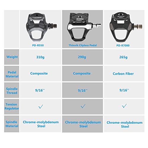 Thinvik Clipless Pedals Road Bike Cycling Pedals With Cleats Compatible With Shimano Spd Sl System Pedal Center 57Mm #TOP1