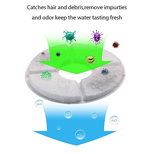 Aolvo, Fontana d'acqua per gatti e cani, a forma