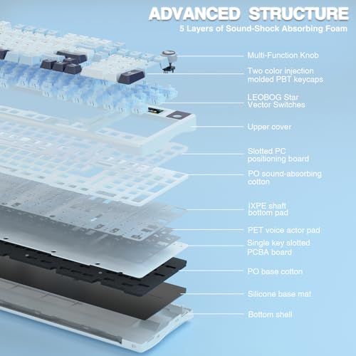 Image of AULA S98 Pro Wireless Mechanical Keyboard,Smart Screen & Knob,Tri-Mode BT5.0 /USB-C /2.4GHz Creamy Keyboard,Pre-lubed Linear Switches,Hot Swappable RGB Backlit Computer Gaming Keyboards