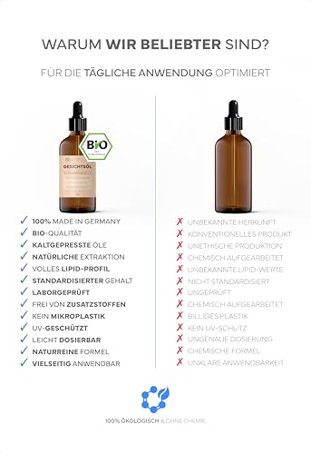BIO Gesichtsöl: Rizinusöl, Jojobaöl, Weihrauch & Vitamin E; Nährt & pflegt Falten, Linien, trockene oder rissige Haut; Natürliche Anti Aging Pflege für strahlenden Teint & alle Hauttypen (100ml)