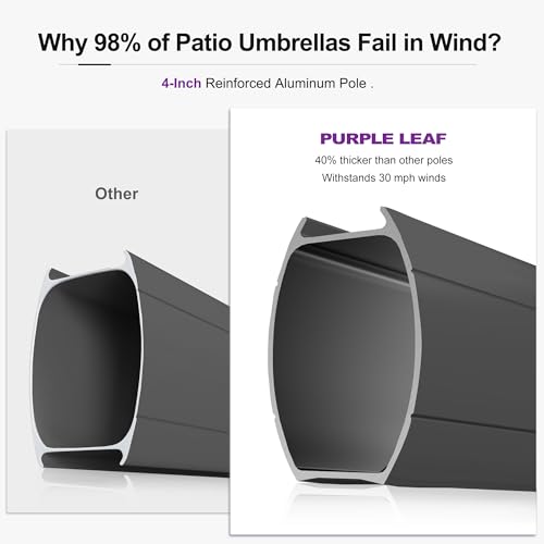 Image of PURPLE LEAF Patio Umbrella 10FT Outdoor Umbrella Double Top Turquoise Blue