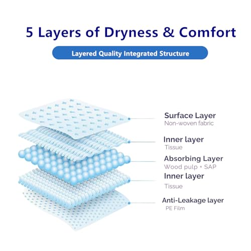 36" x 36" 50 Count Super Absorbency Disposable Bed Pads for Adults, Leakproof Quick Drying Underpads for Adults Baby Puppy, Incontinence Pads, Puppy Pad Dog Training Pee Pads by LOVESOR - Image 2