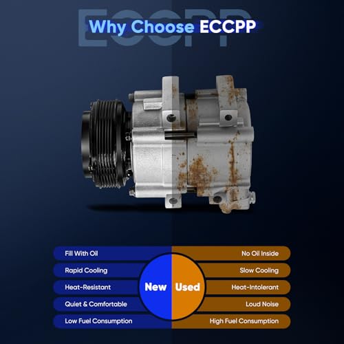 Image of ECCPP AC Compressor Fit for Kia Sedona 3.5L 2002-2005 | Fast Cooling AC Compressor with Clutch
