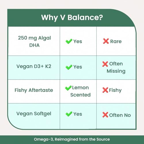 Image of Albae V-Balance | 250mg Algal DHA Omega-3 + 11 Essential Vitamins & Minerals | Targeted Nutrition for Vegetarian & Vegan Diets | Vitamin D3, K2, Calcium, B12 & Iron | 180 Lemon-Scented Softgels